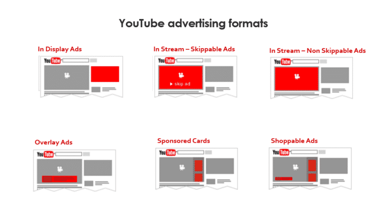 youtube ad formats