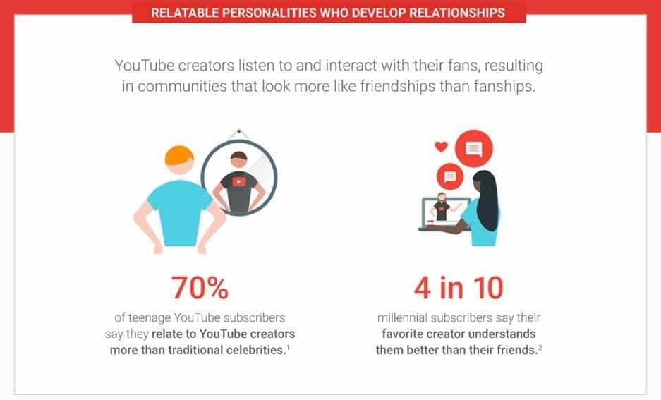 How-Does-Influencer-Marketing-on-YouTube-Work