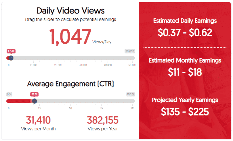 Youtube Ad Revenue per View youtube calculator