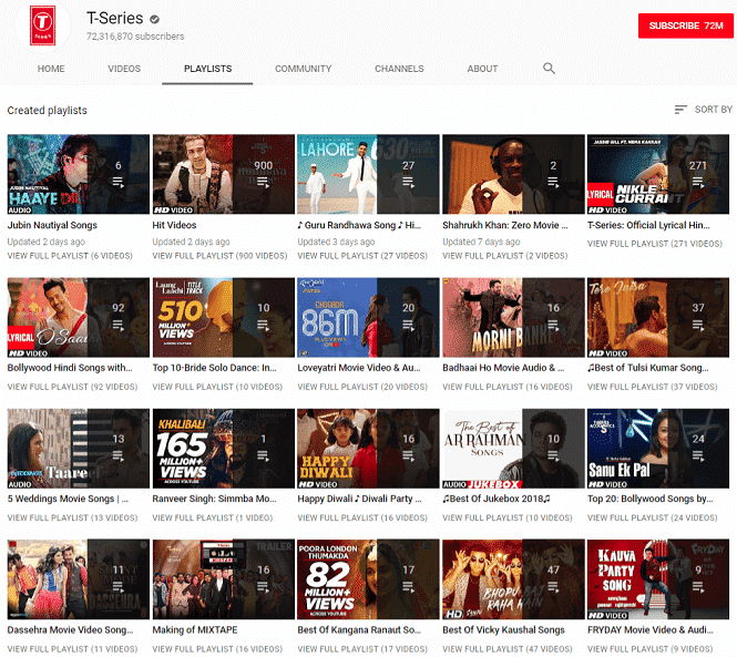 most viewed youtube channel tseres playlists